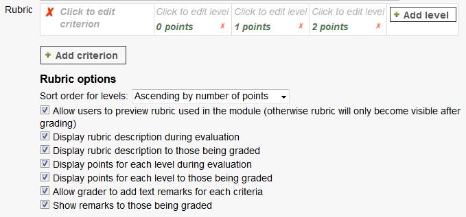 Rubrics