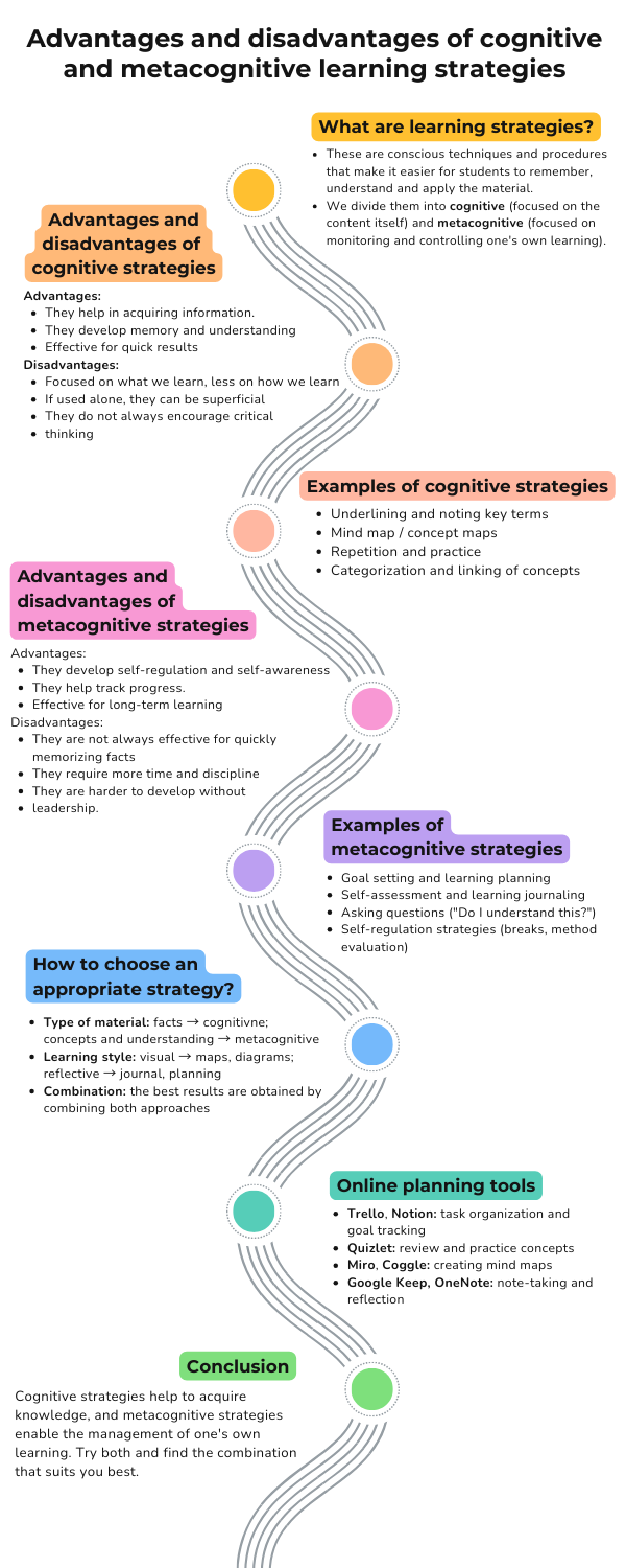 Infographic "Advantages and disadvantages of cognitive and metacognitive learning strategies"