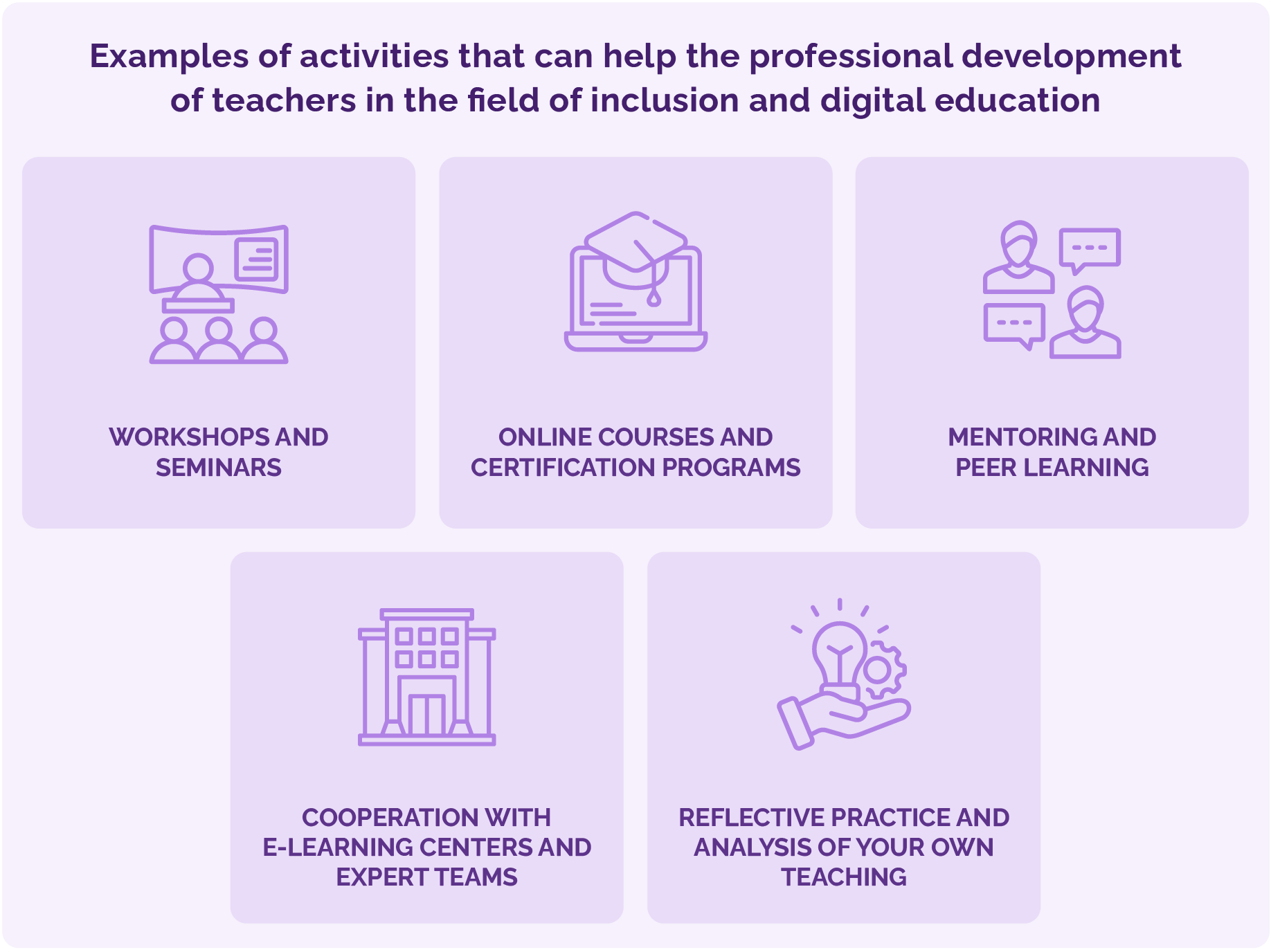 Five examples of activities that can help the professional development of teachers in the field of inclusion and digital edu.