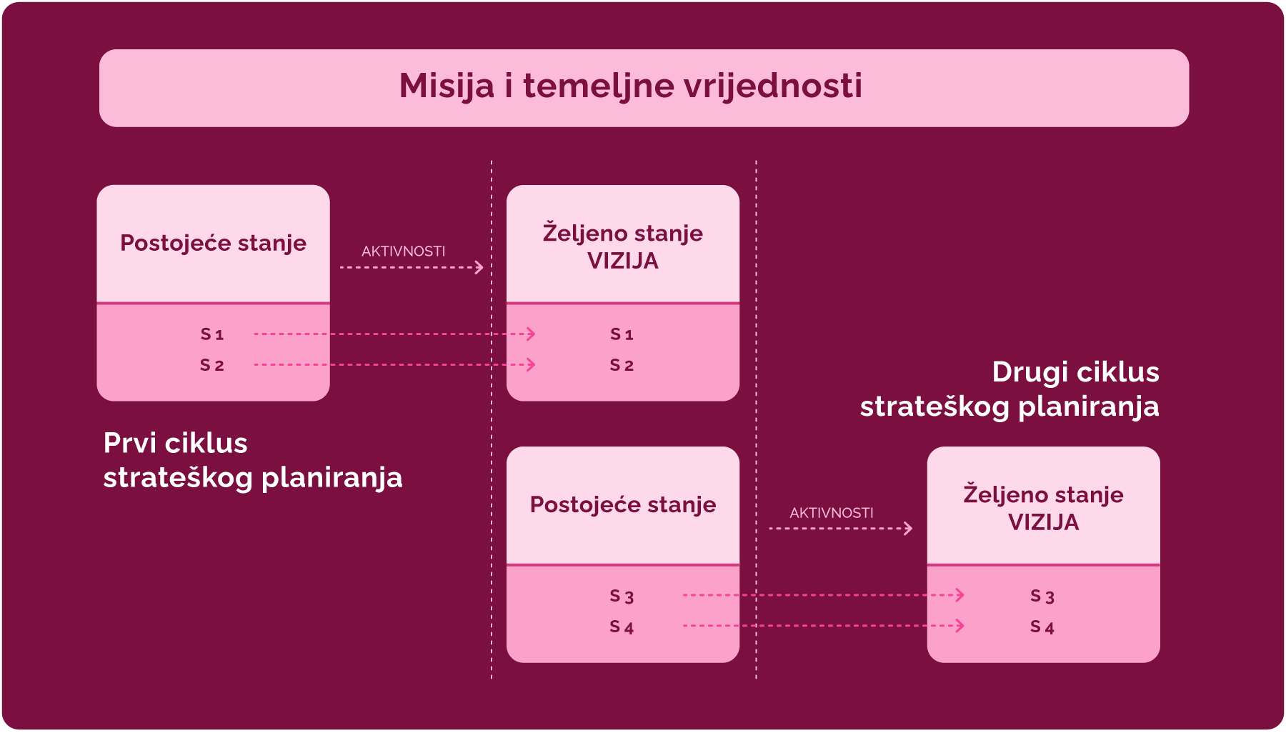 Strateško planiranje
