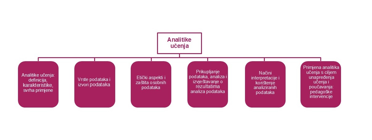 Teme e-tečaja