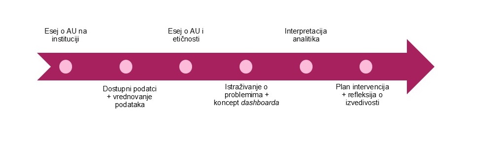 Prikaz sumativnog vrednovanja