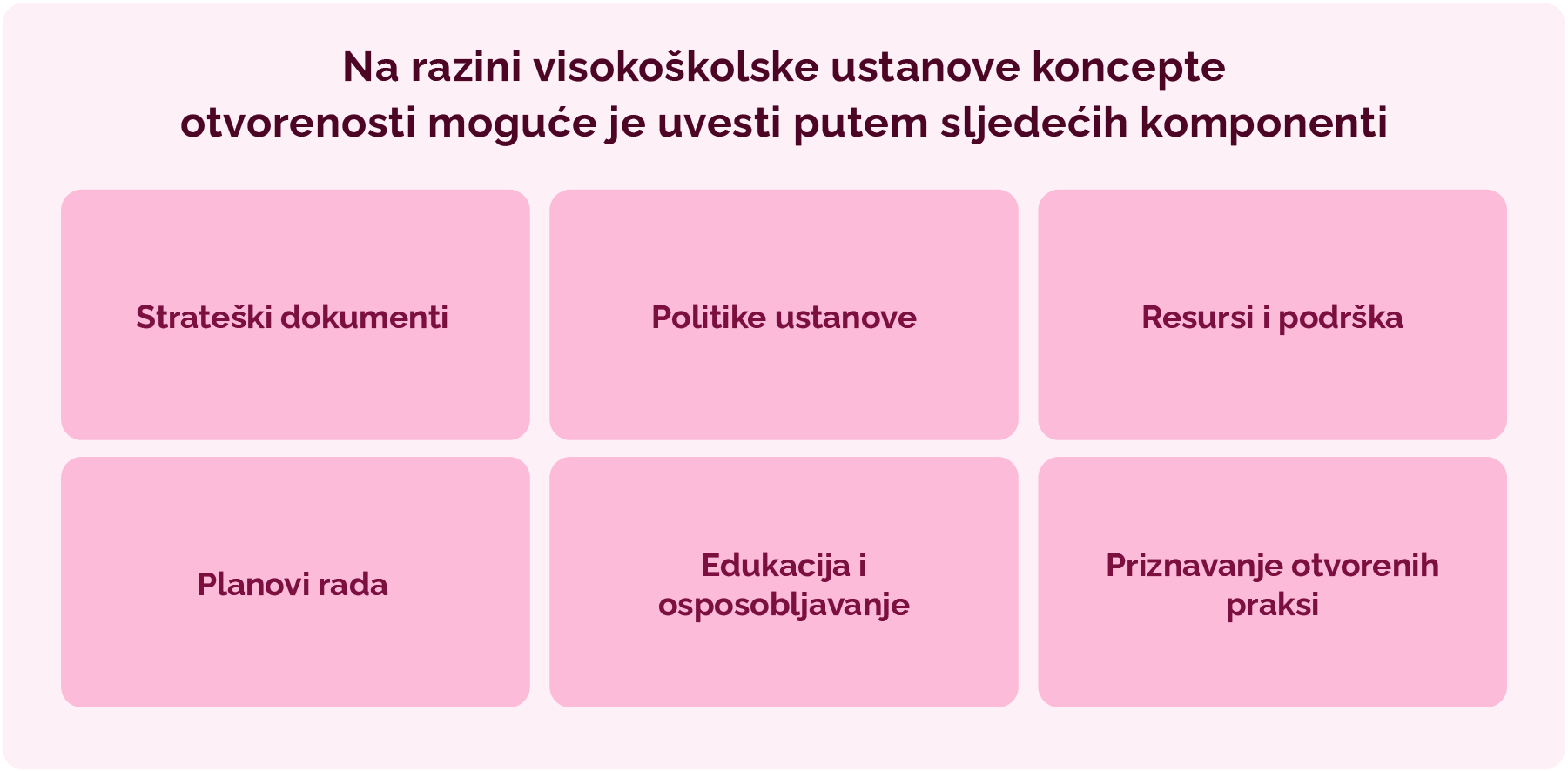 Komponente koncepta otvorenosti
