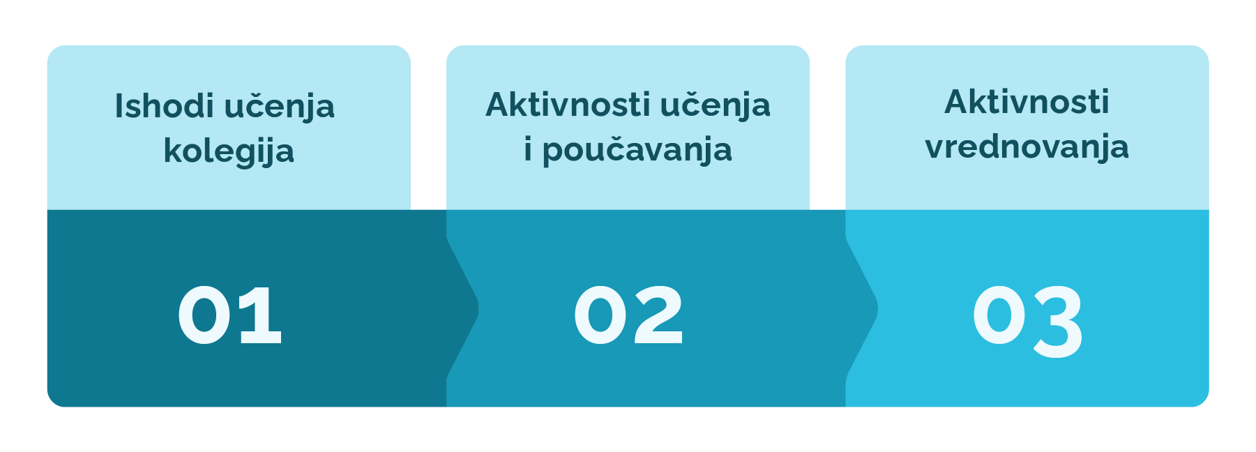 Konstruktivno poravnjanje