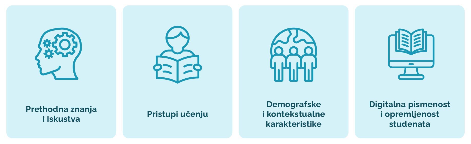 Karakteristike studenata