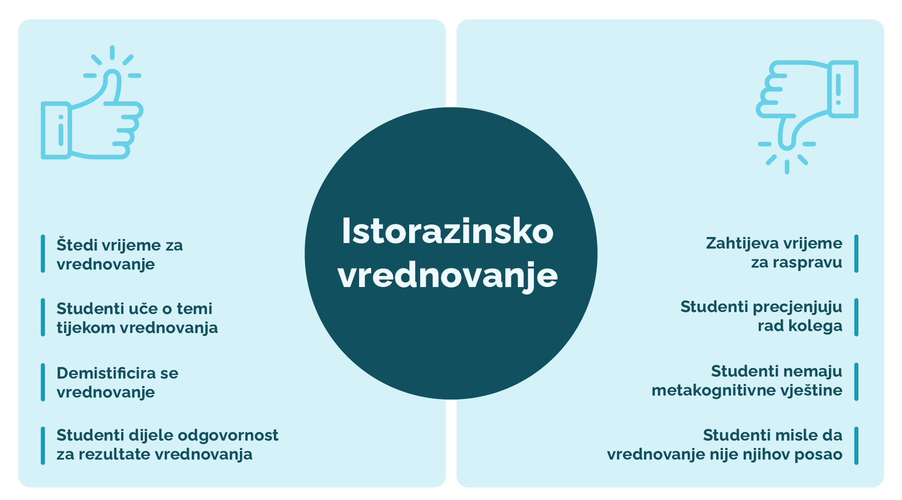 Pozitivne i negativne strane istorazinskog vrednovanja
