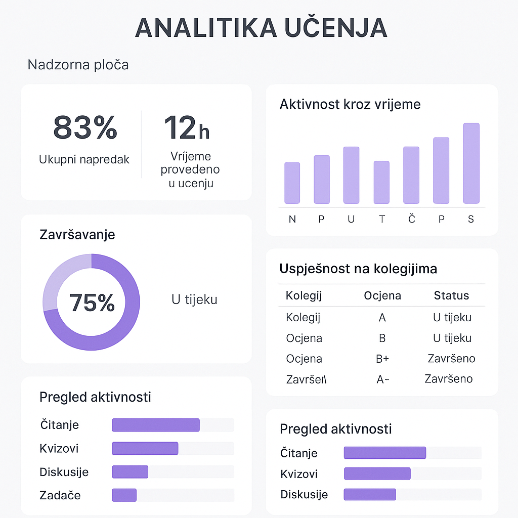 Primjer studentske upravljačke ploče