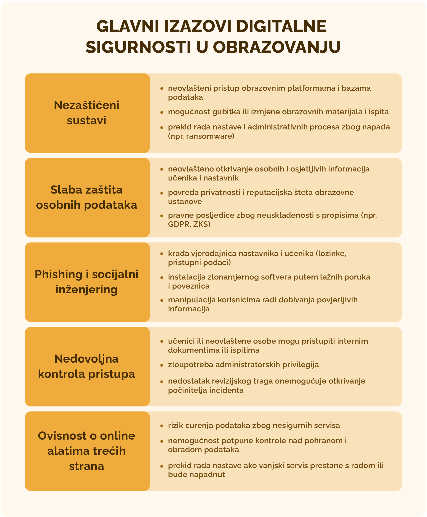Glavni izazovi digitalne sigurnosti u obrazovanju
