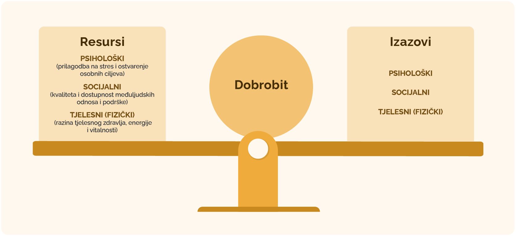 Koncept dobrobiti