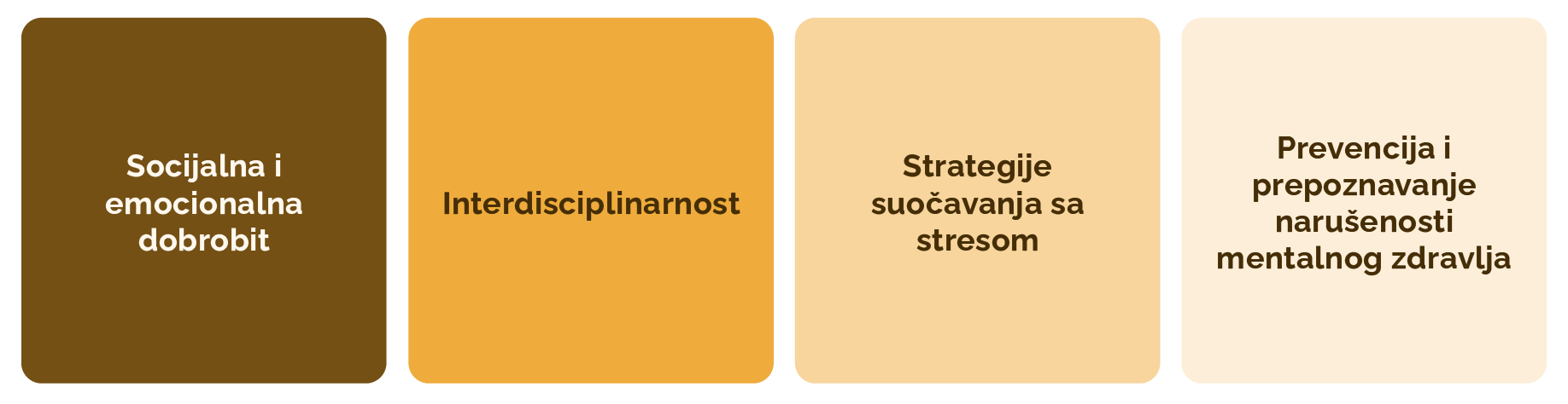 Socijalna i emocionalna dobrobit; Interdisciplinarnost; Strategije suočavanja sa stresom; Mentalno zdravlje