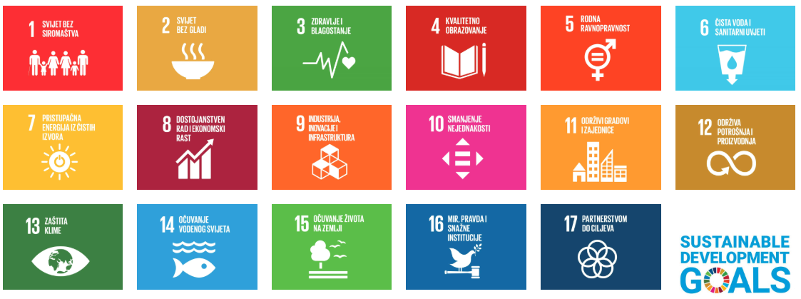 17 ciljeva održivog razvoja Agenda 2030
(Izvor: https://idop.hr/ciljevi-odrzivog-razvoja/ )