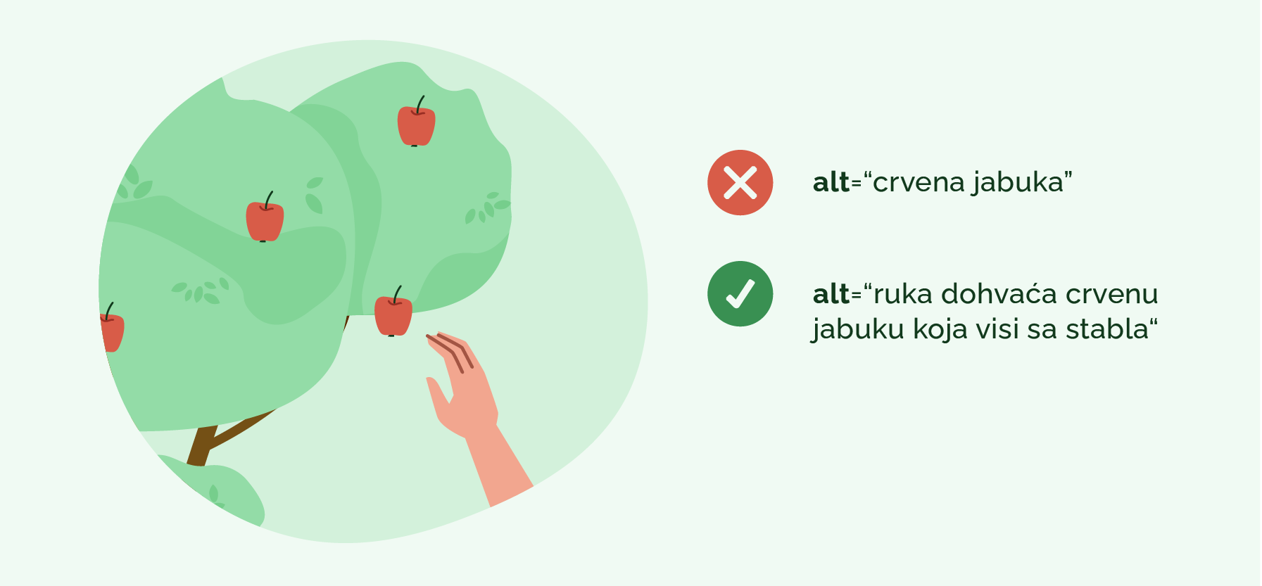 Alternativni tekst za sliku