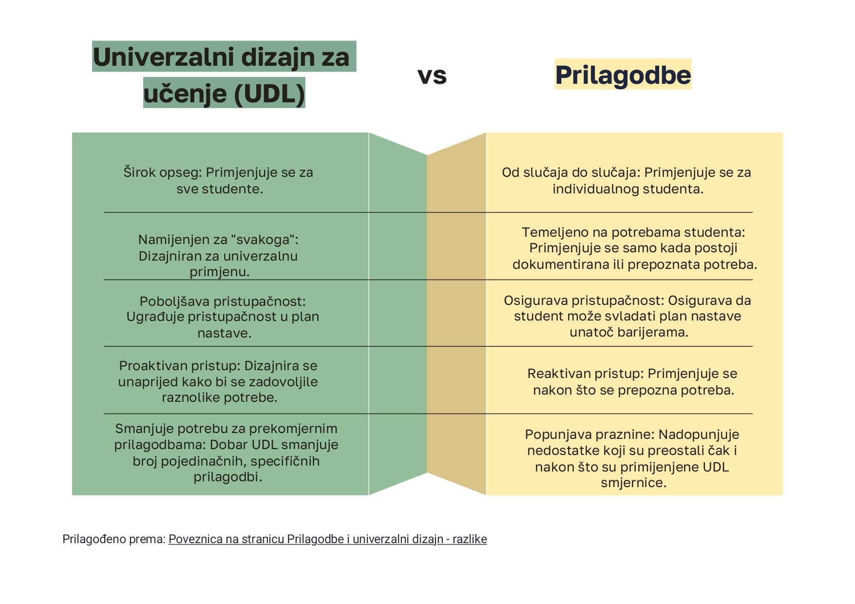 UDL i prilagodbe