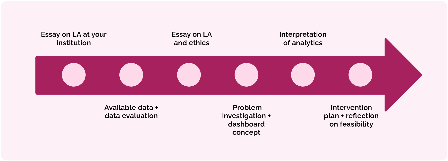 Overview of summative assessment