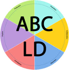 ABC LD logotip