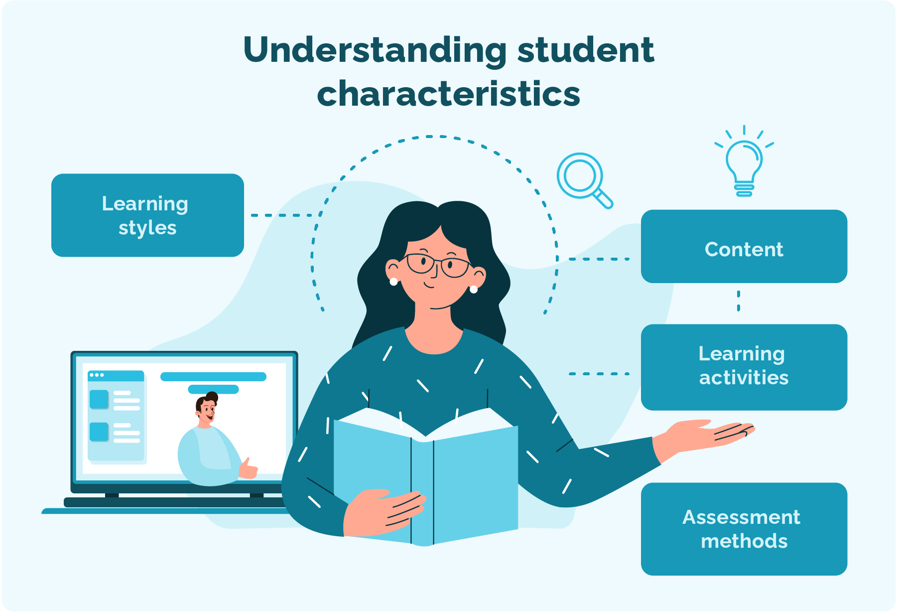 Understanding student characteristics