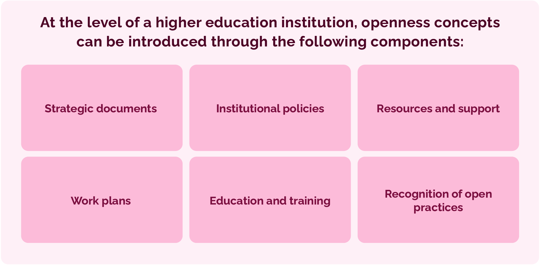 Components of the openness concept