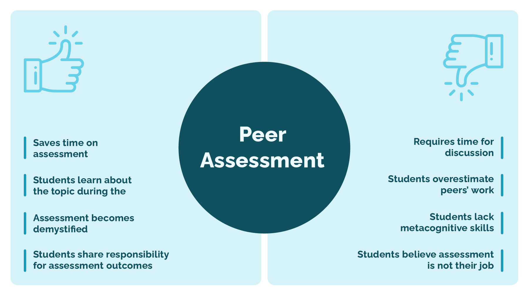 Positive and negative aspects of peer assessment
