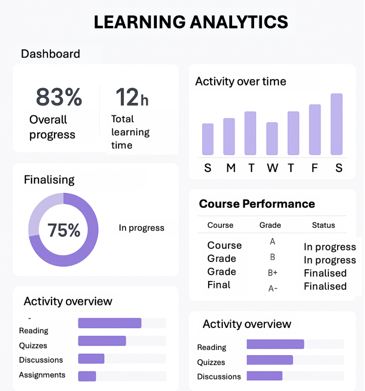 Example student dashboard
