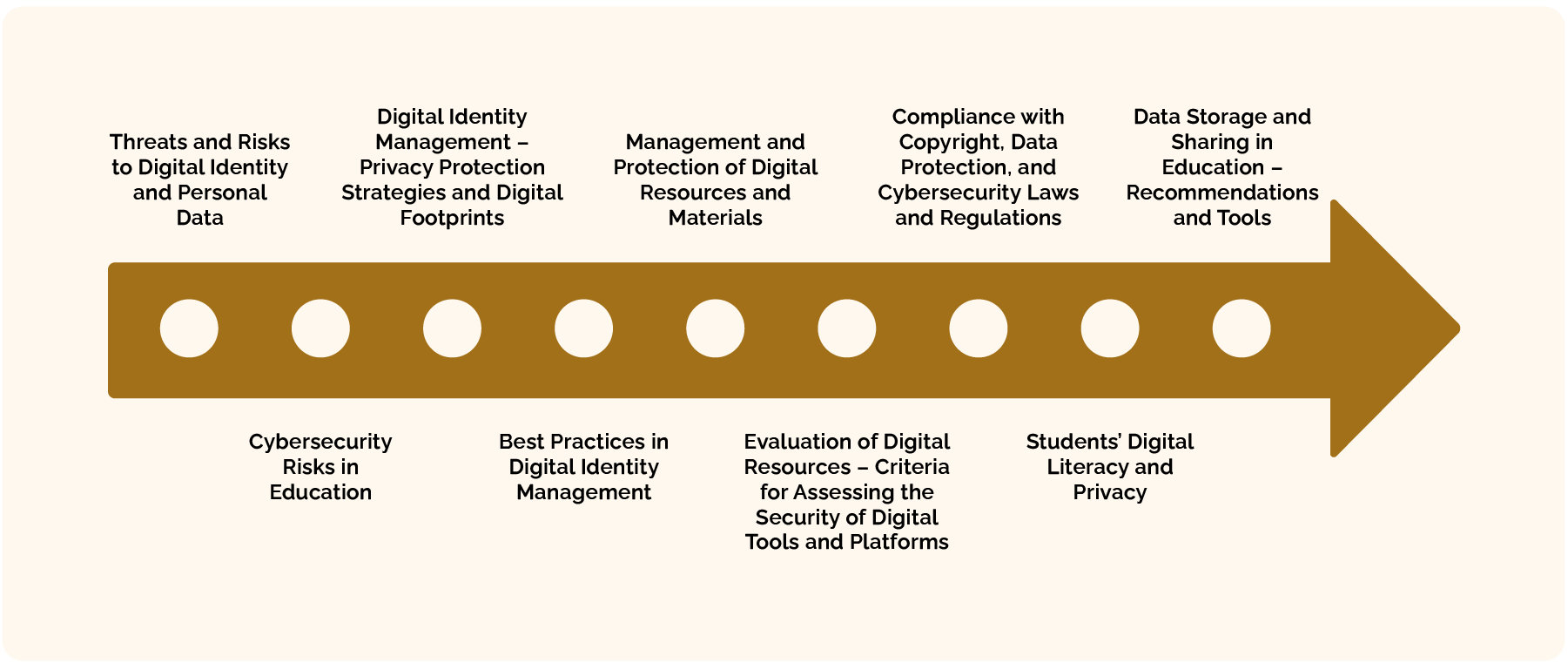 Overview of Summative Assesment