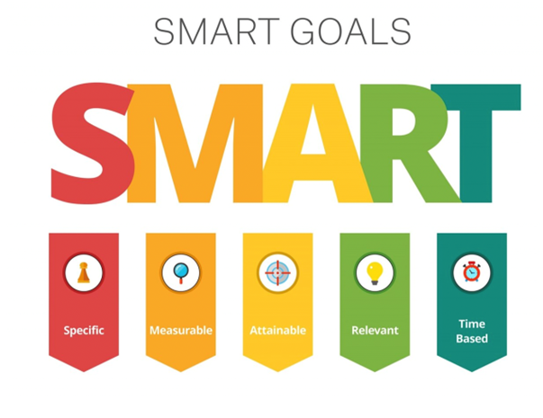 SMART Goals Diagram