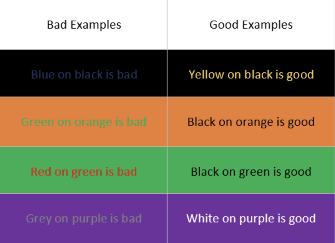 Examples of good and poor combinations of text and background colors